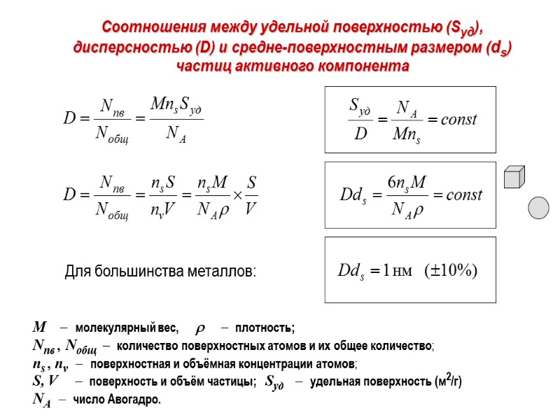 Соотношения между удельной поверхностью (Sуд), дисперсностью (D) и средне-поверхностным размером (ds) частиц активного компонента